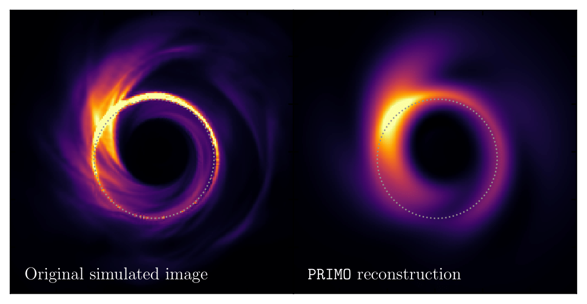 Comparison between simulated imagine and its reconstruction using PRIMO