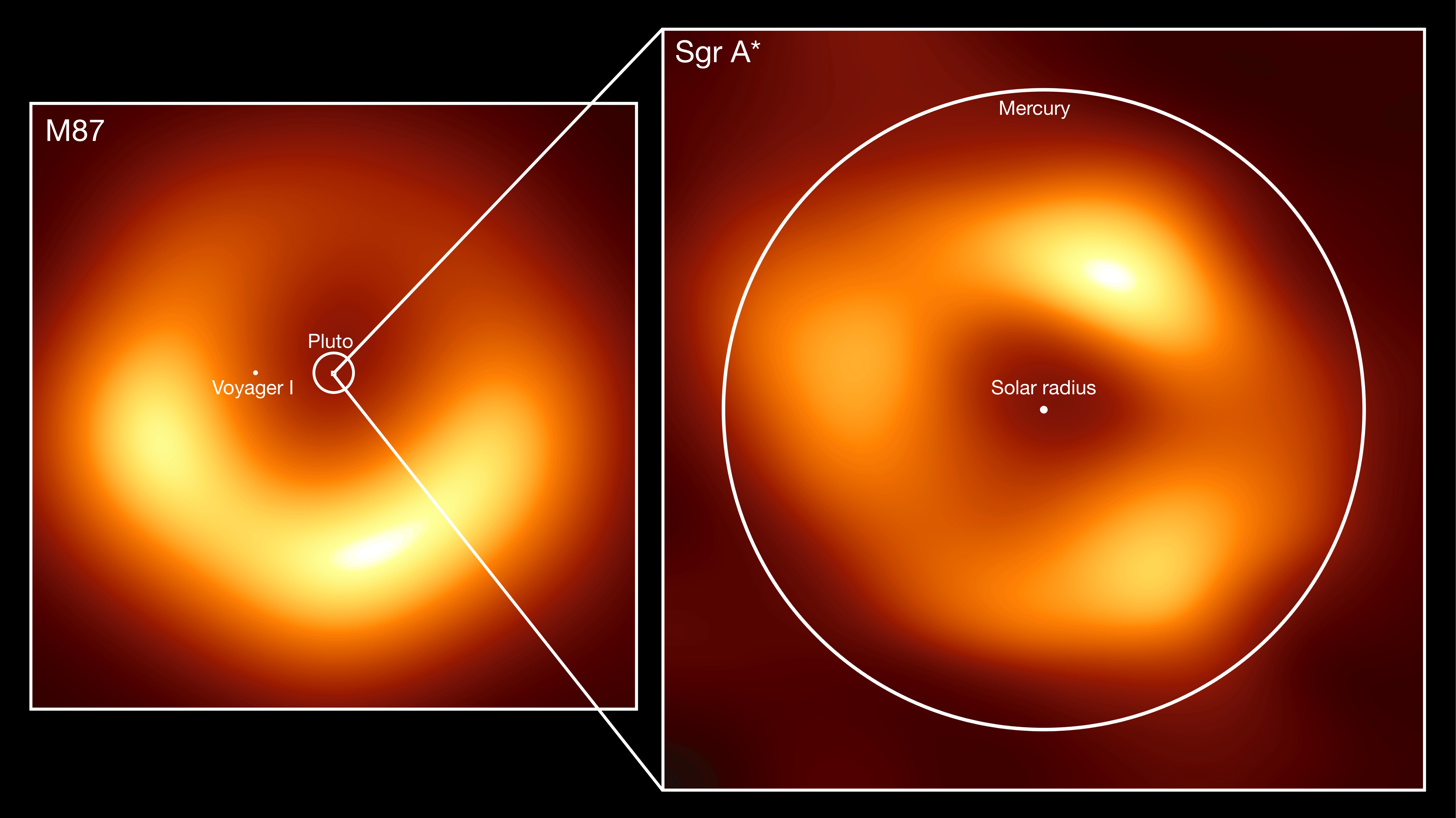 Comparison between M87 and Sagittarius A star black hole images